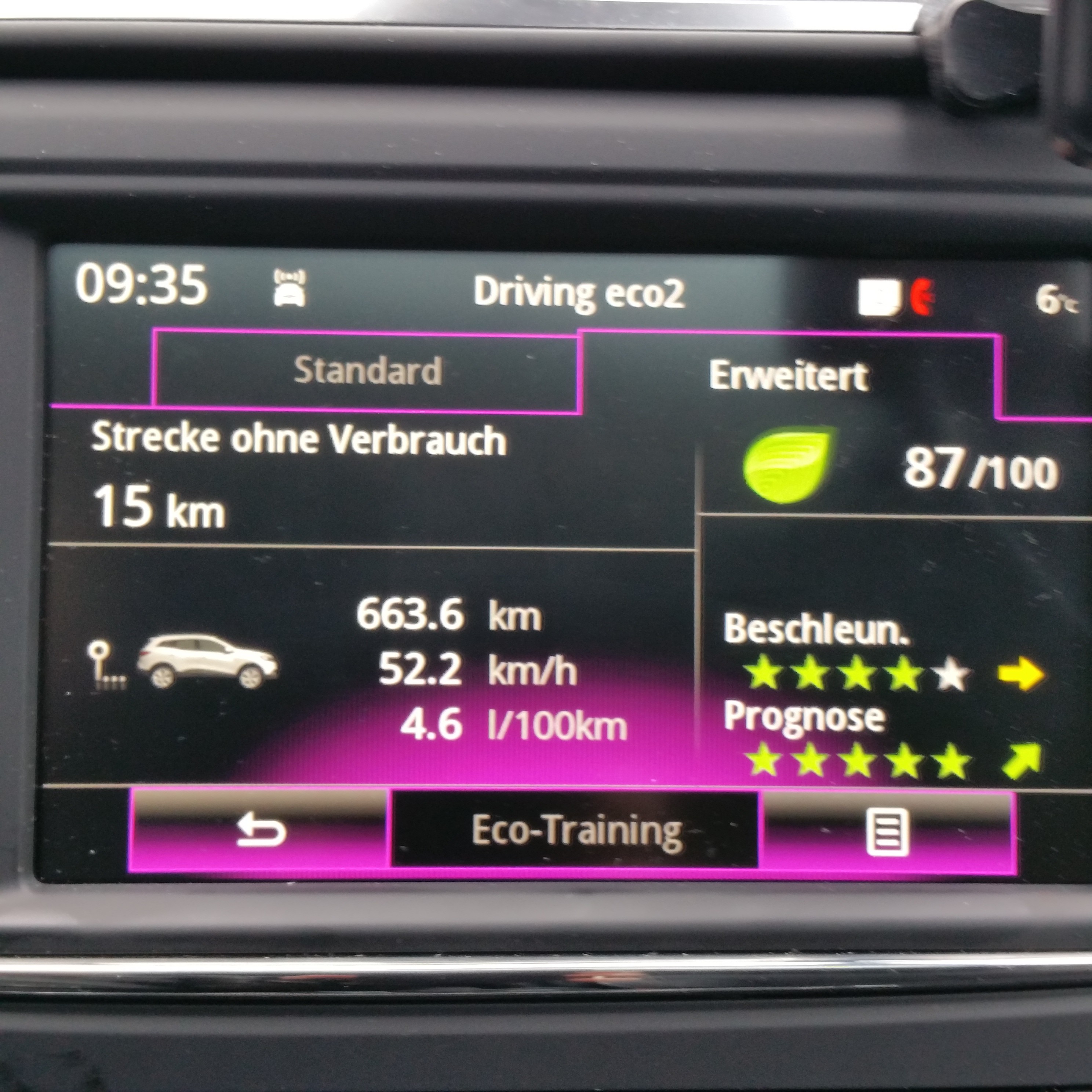 4,6 l/100 km (laut Bordcomputer)